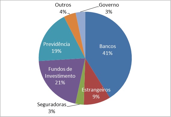 Como o Brasil se endividou ao longo do tempo? - inspiração 1