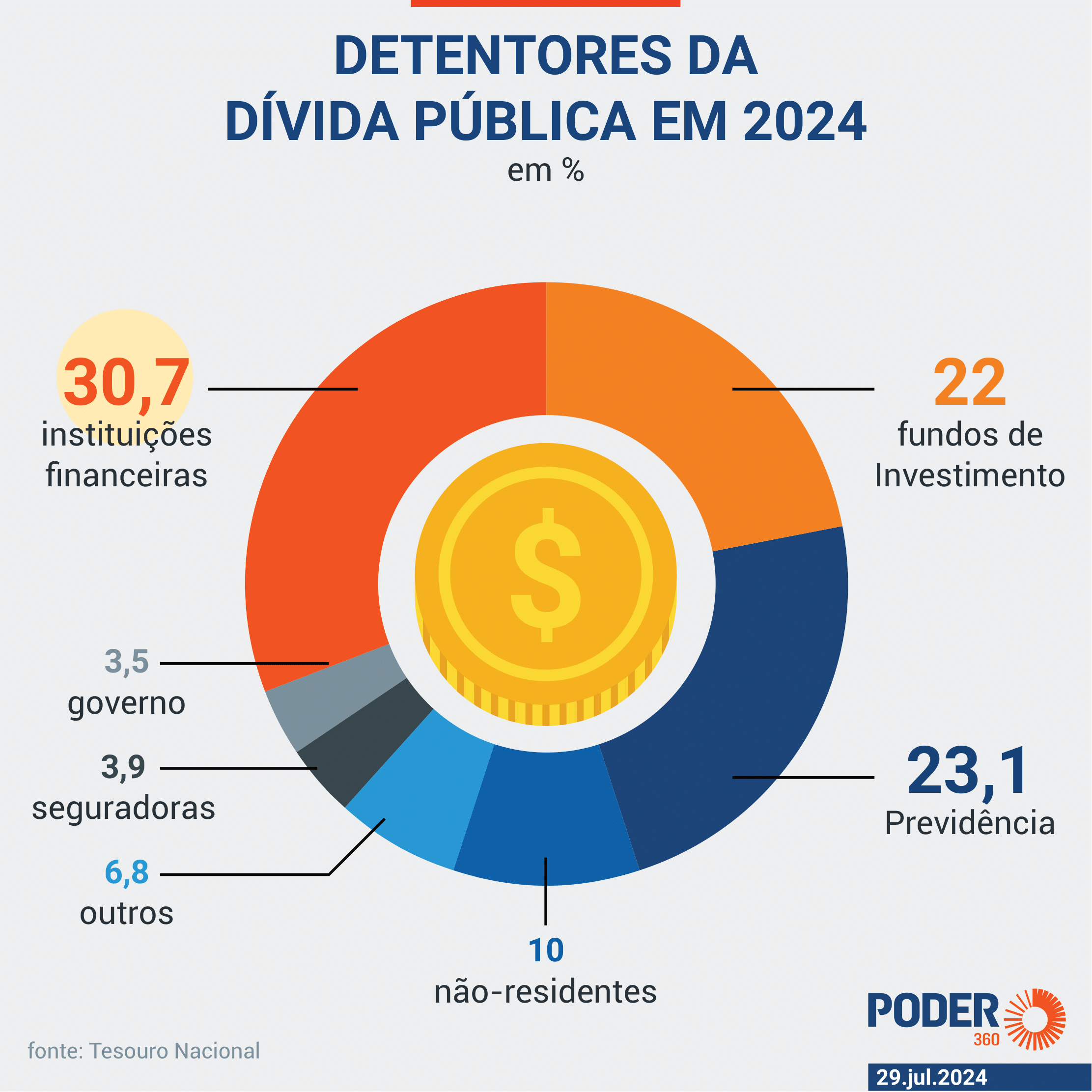 Dívida Pública Interna vs. Externa: Qual a diferença? - inspiração 1