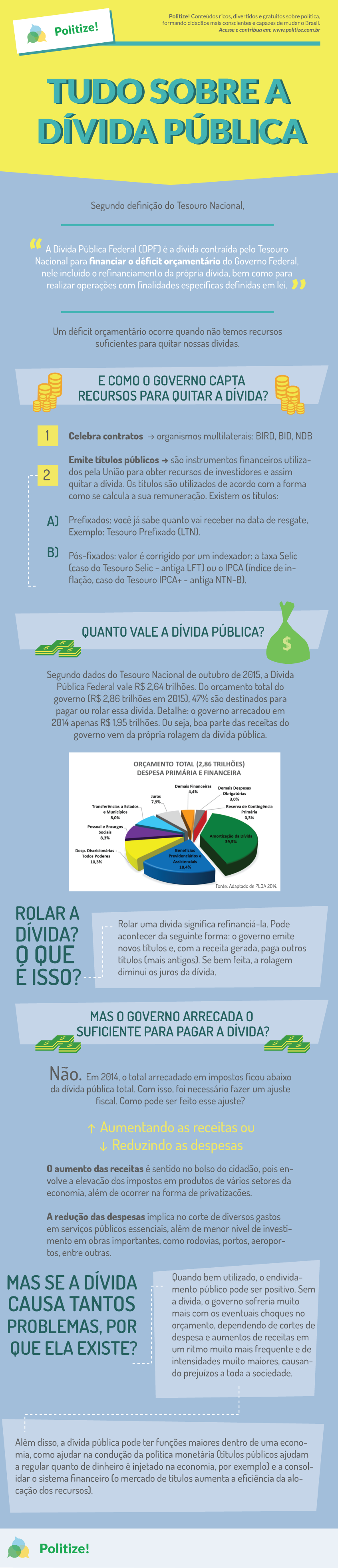 Dívida Pública Interna vs. Externa: Qual a diferença? - inspiração 2