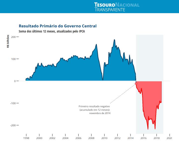 Como a dívida pública afeta a inflação e o seu poder de compra? - inspiração 2
