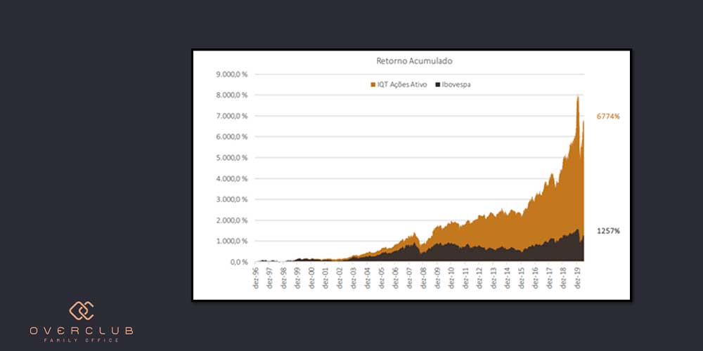 A Diversificação Inteligente com Cada Tipo de Gestão - inspiração 2