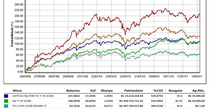 Taxas de Administração: Um Fator Crucial na Sua Escolha - inspiração 1