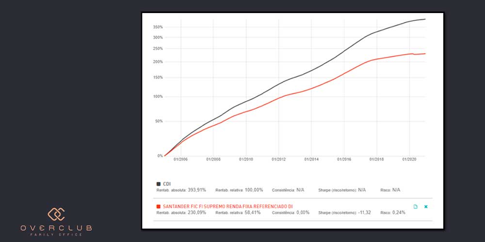 ETFs e Fundos de Índice: Os Campeões da Gestão Passiva - inspiração 2