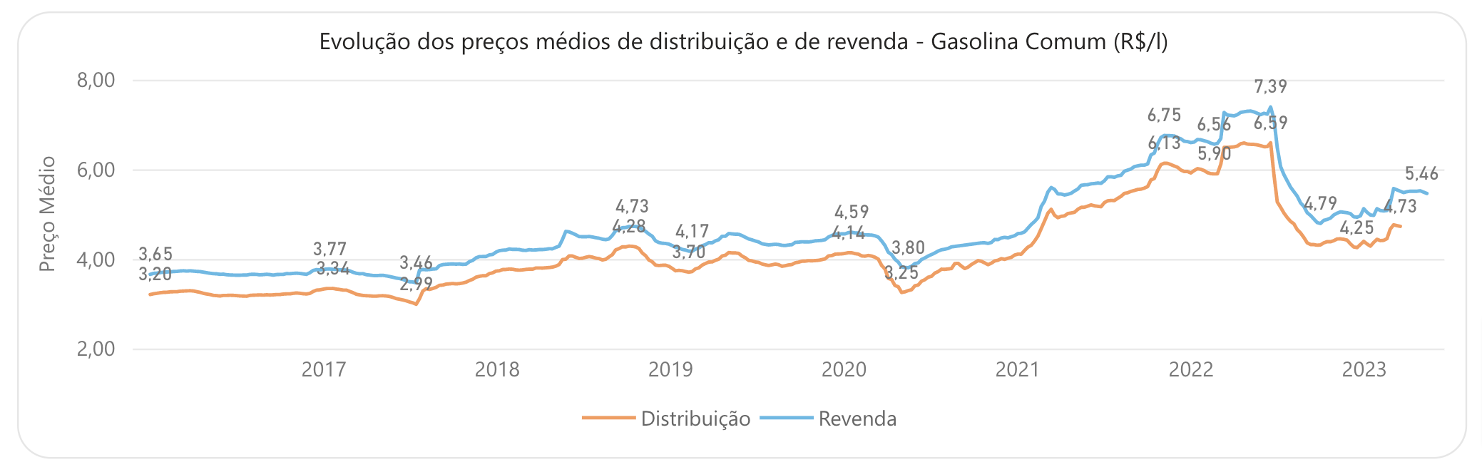 Bens e serviços: O que entra na conta da paridade? - inspiração 2