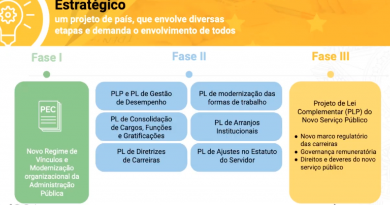 Reforma Administrativa: O Que Significa na Prática? - inspiração 1