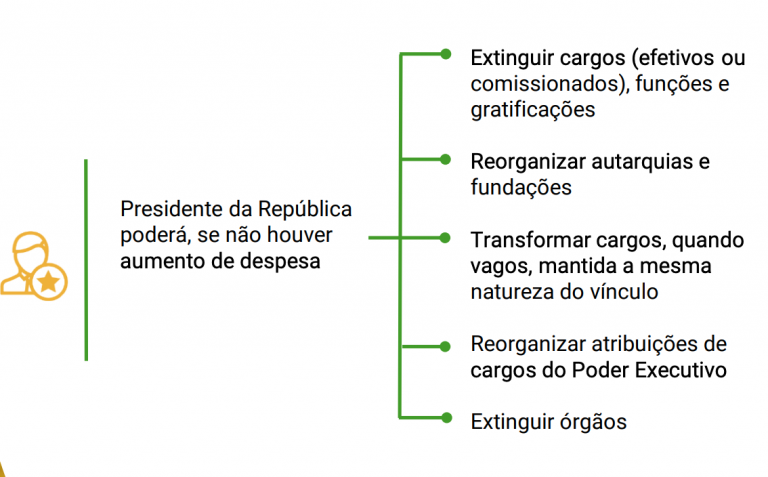 Como a Reforma Administrativa Impacta o Cotidiano do Cidadão - inspiração 2