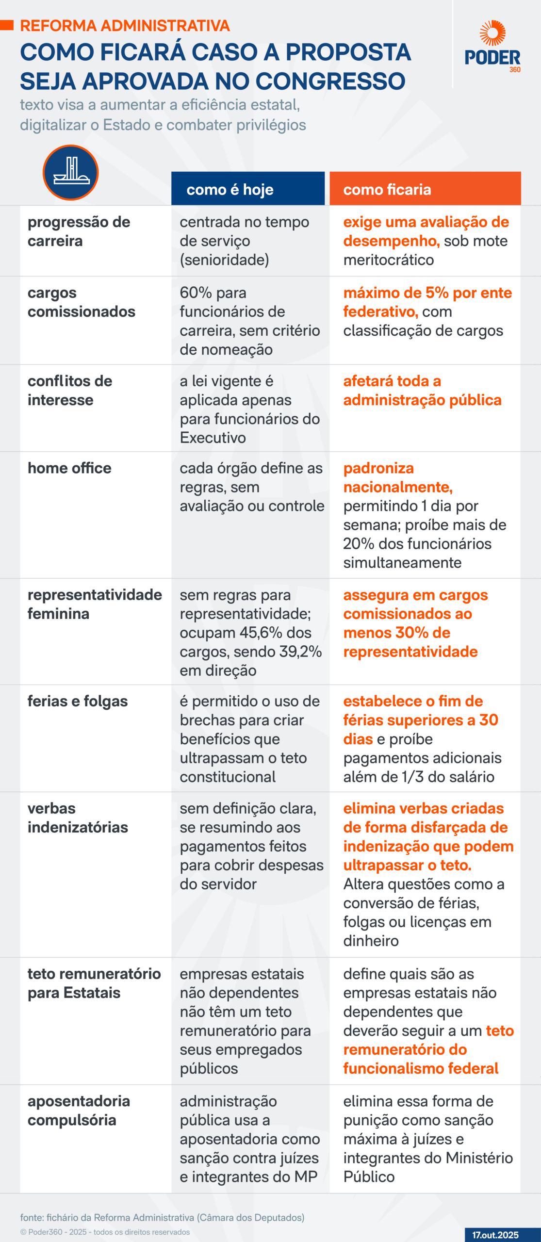O Impacto na Contratação e no Regime de Cargos - inspiração 2