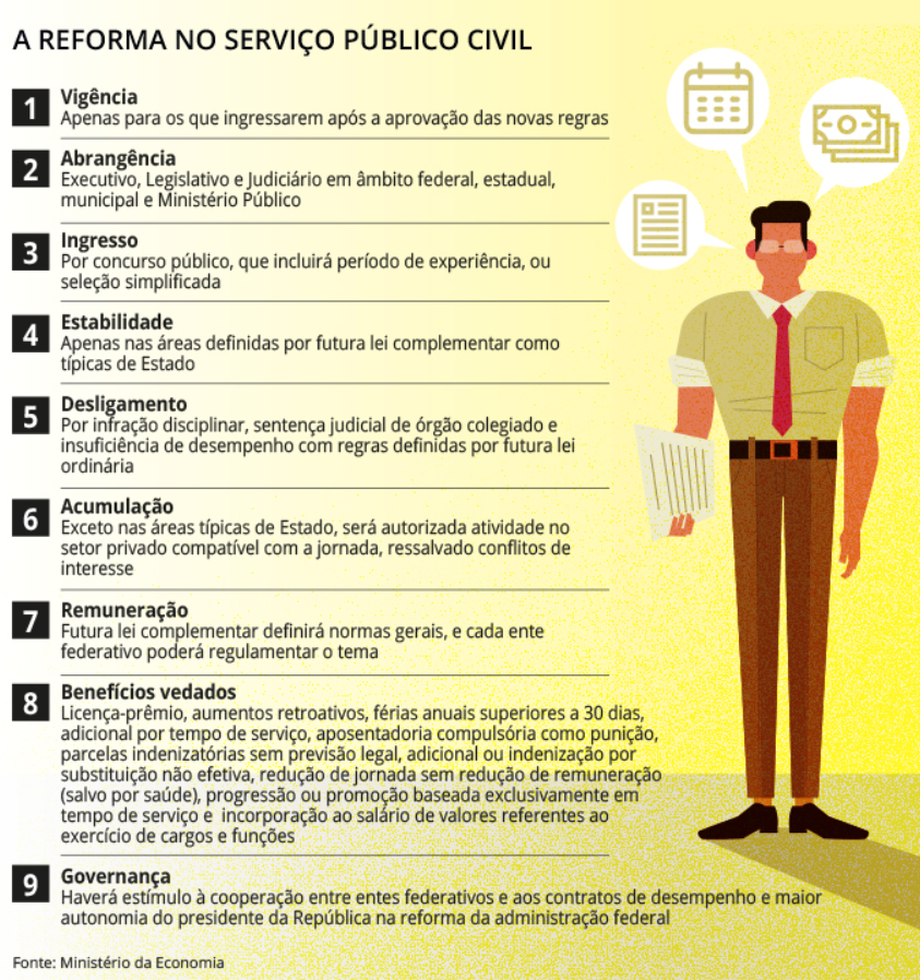 Avaliação de Desempenho: O Novo Critério para Servidores? - inspiração 1