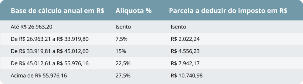 Erros Comuns ao Interpretar a Tabela e Como Evitá-los - inspiração 1