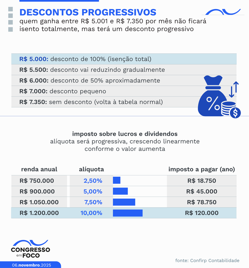 Erros Comuns ao Interpretar a Tabela e Como Evitá-los - inspiração 2