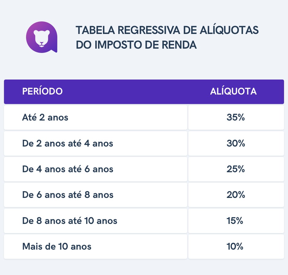 A Primeira Faixa: Isenção e a Importância dos Detalhes - inspiração 2
