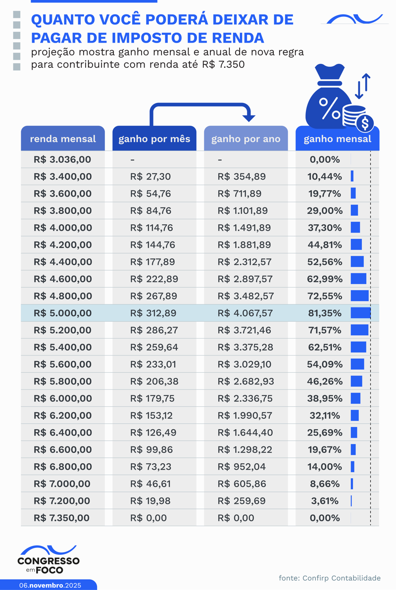 O Impacto das Faixas Intermediárias na Sua Declaração - inspiração 2