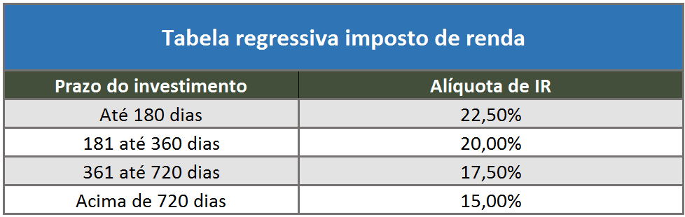 Alíquotas Máximas: Quem Atinge e o Que Isso Significa - inspiração 2