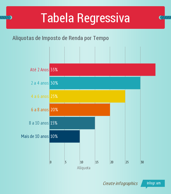 A Diferença Crucial Entre Tabela Progressiva e Regressiva - inspiração 1