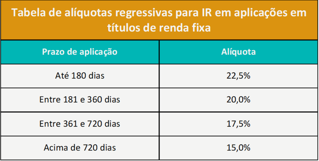 A Diferença Crucial Entre Tabela Progressiva e Regressiva - inspiração 2