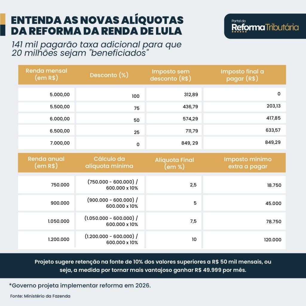 Identificando Rendimentos Tributáveis Pelas Regras Regressivas - inspiração 1