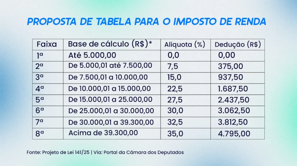 Simulando Sua Tributação: Ferramentas e Cuidados - inspiração 1