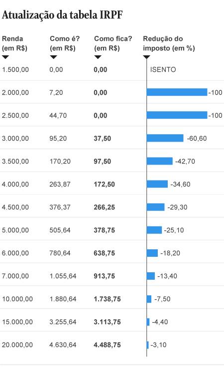 Quando a Tabela Regressiva é Mais Vantajosa Para Você - inspiração 2