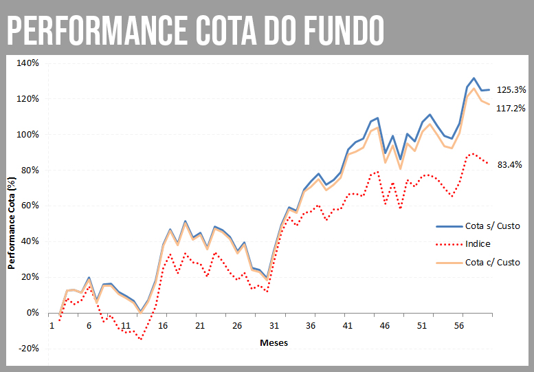 O Que Realmente Significa a Taxa de Performance - inspiração 2