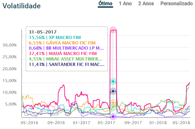 A Taxa de Performance como Indicador de Qualidade do Gestor - inspiração 2