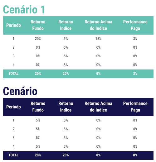 Entendendo o Benchmark: O Ponto de Partida da Avaliação - inspiração 2