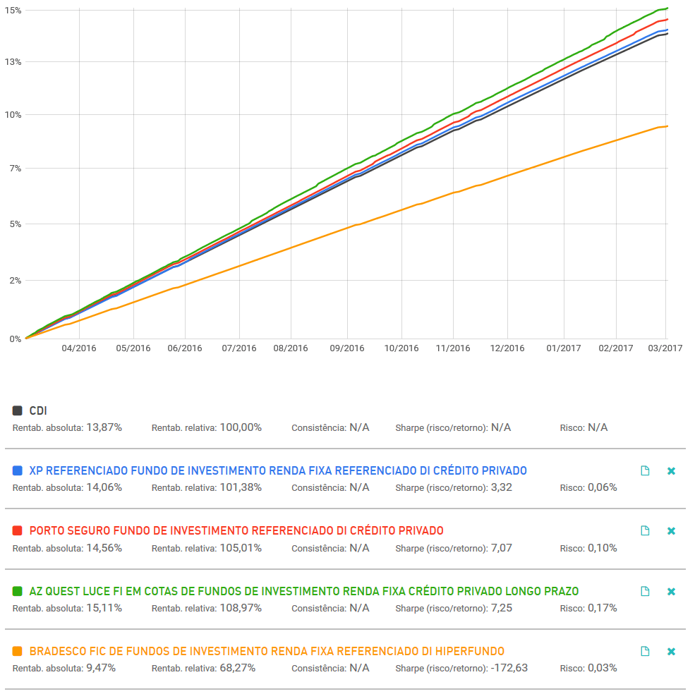 Quando a Taxa de Performance é Cobrada? Os Gatilhos Essenciais - inspiração 1