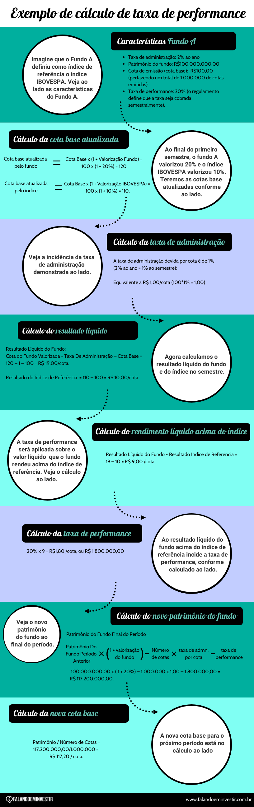 Quando a Taxa de Performance é Cobrada? Os Gatilhos Essenciais - inspiração 2