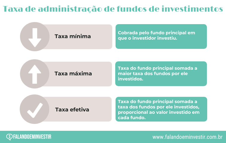 Cálculo Detalhado: Como o Gestor Ganha com Seu Sucesso - inspiração 1