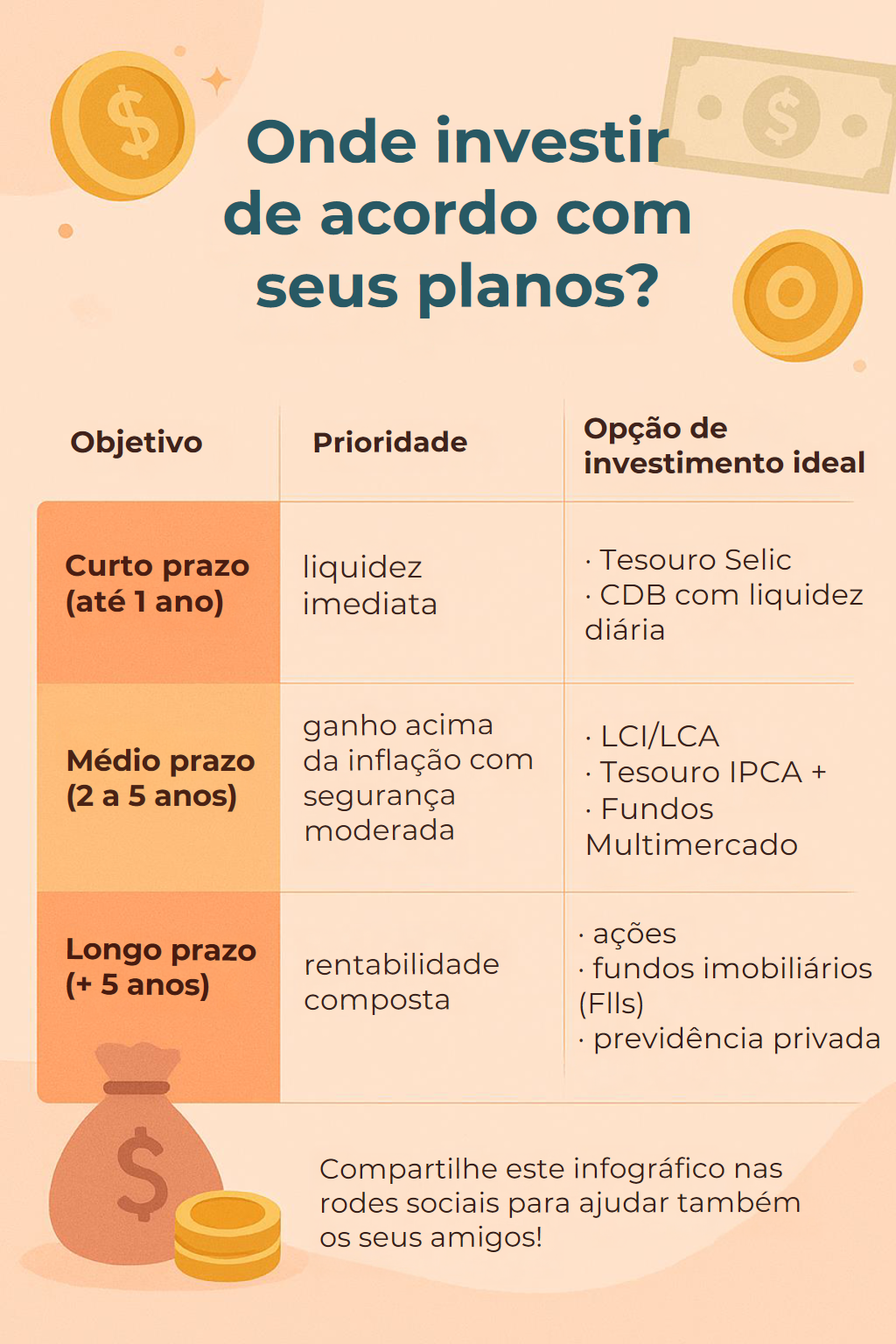 A Diferença Crucial entre Taxa de Administração e Performance - inspiração 1