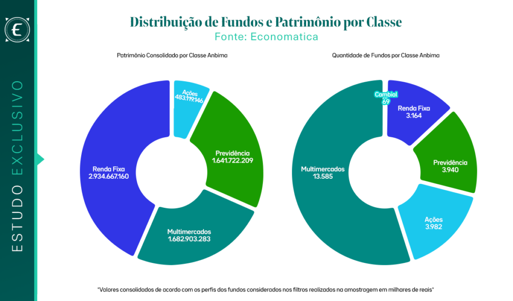 Comparando Fundos: Use a Performance a Seu Favor na Escolha - inspiração 1
