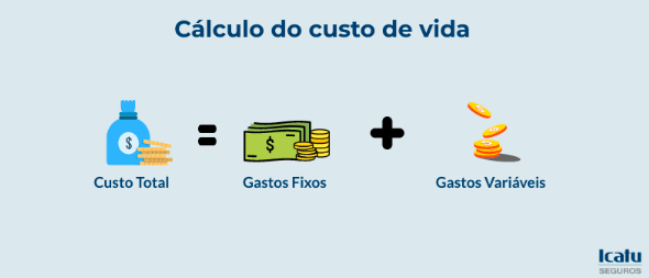 O Essencial: Moradia e Contas Fixas - inspiração 2