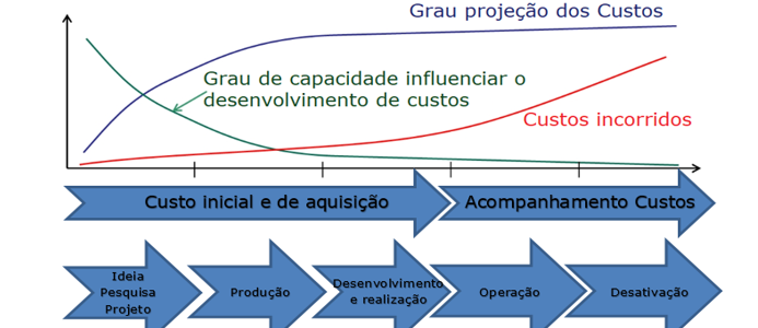 Imprevistos: A Reserva que Tranquiliza - inspiração 2