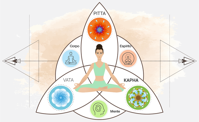 Os Cinco Elementos (Panchamahabhutas) e Sua Conexão com Você - inspiração 1