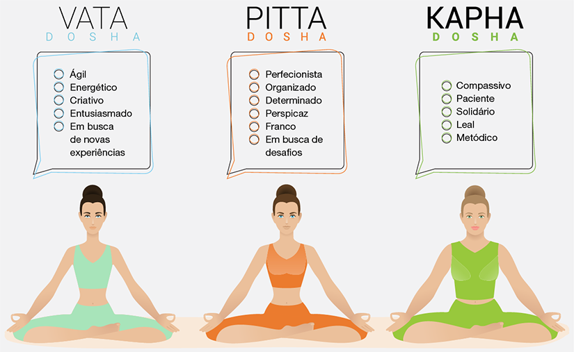 Os Seis Gostos (Rasas) e Seus Efeitos no Seu Corpo e Mente - inspiração 2