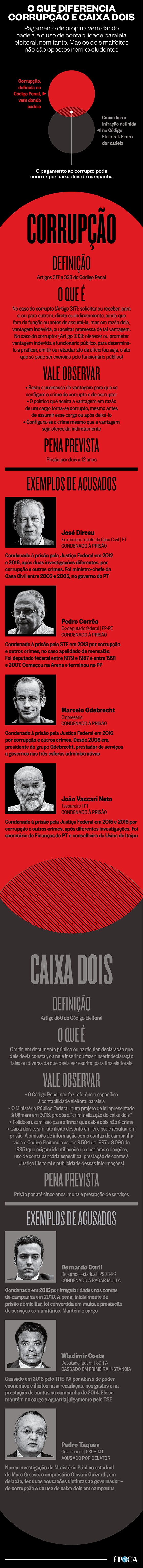 O Que Exatamente é o Caixa Dois Político? - inspiração 2