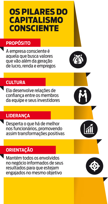 Orientação para Stakeholders: Um Ecossistema Justo - inspiração 1