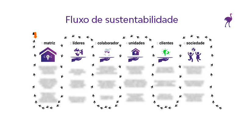 Bem-Estar dos Colaboradores - inspiração 2