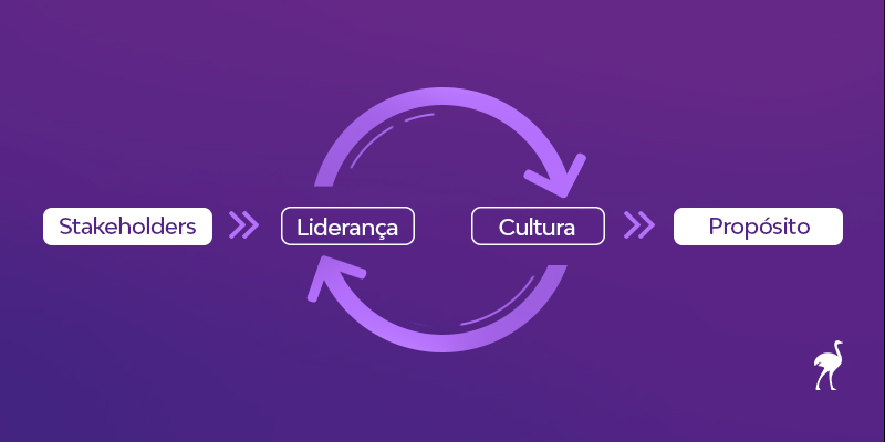 Comunidade e Legado - inspiração 1