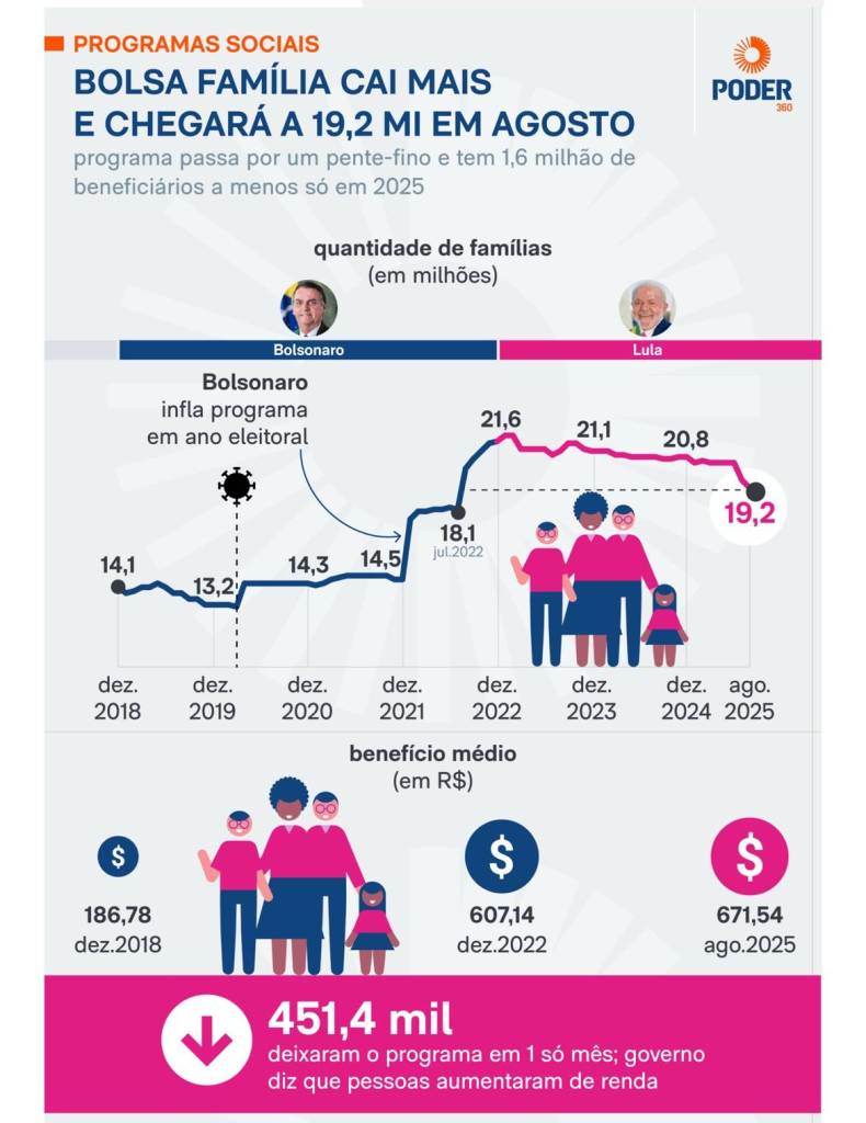 O Ciclo do Café e a Ascensão do Sudeste - inspiração 1