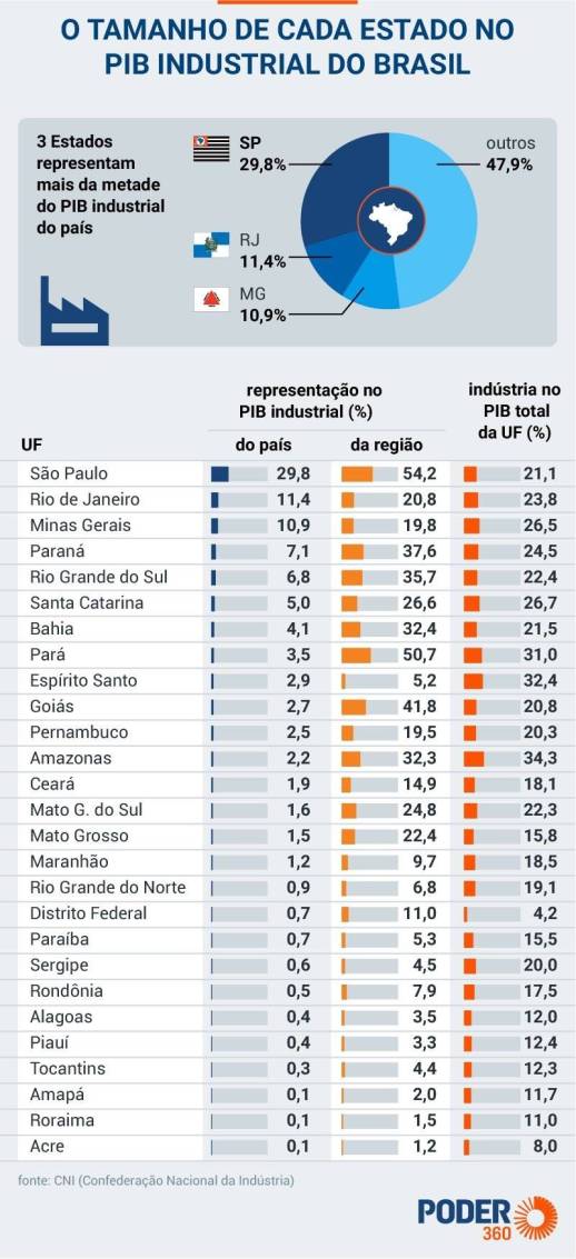 A Industrialização Tardia e Seus Impactos Desiguais - inspiração 1