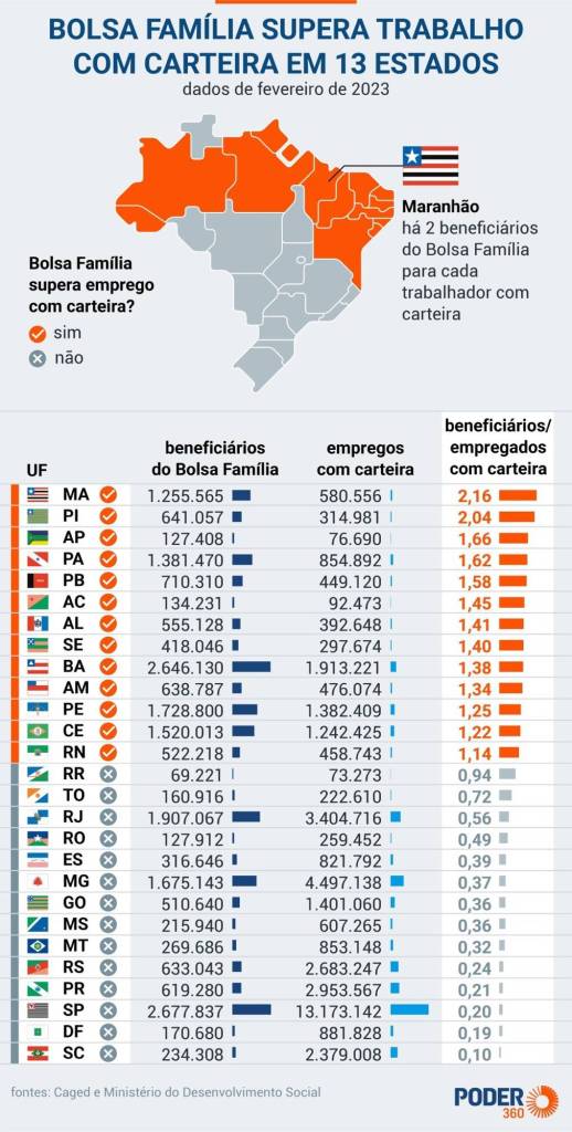 A Industrialização Tardia e Seus Impactos Desiguais - inspiração 2