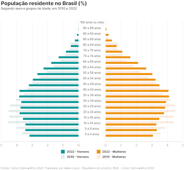 O que o aumento da expectativa de vida significa para você e sua família? - inspiração 2