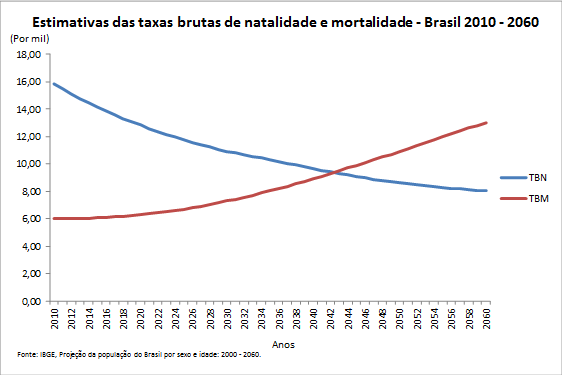 Como a saúde pública se adapta para atender a uma população mais idosa? - inspiração 1