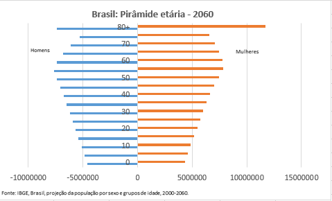 Novas demandas no mercado de trabalho: Oportunidades e desafios. - inspiração 1
