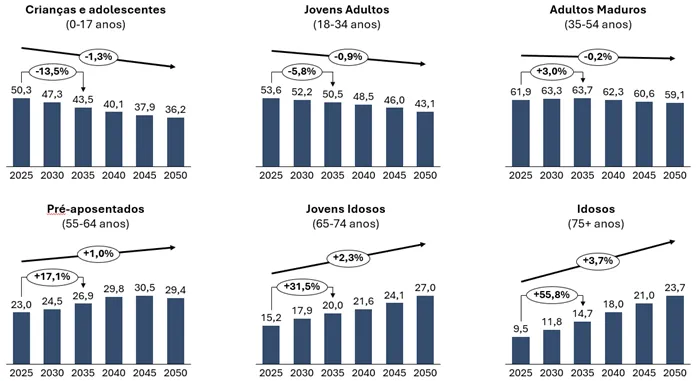 Infraestrutura urbana: Cidades mais acessíveis para todas as idades. - inspiração 2
