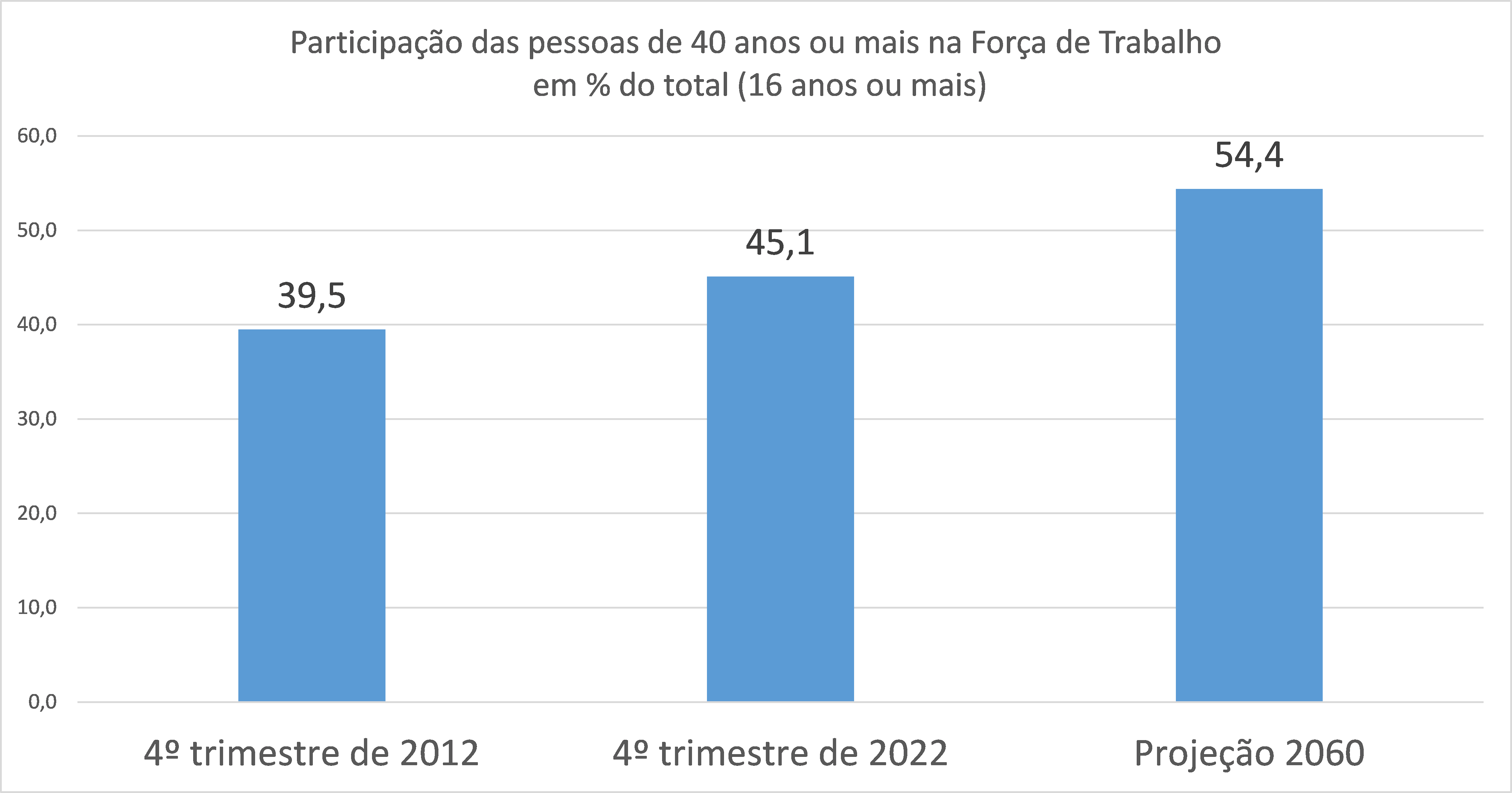 Mudanças nas relações familiares e sociais com o avanço da idade. - inspiração 1