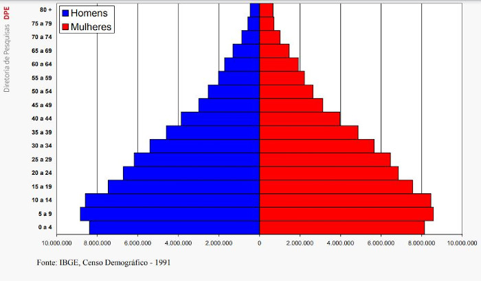 Mudanças nas relações familiares e sociais com o avanço da idade. - inspiração 2