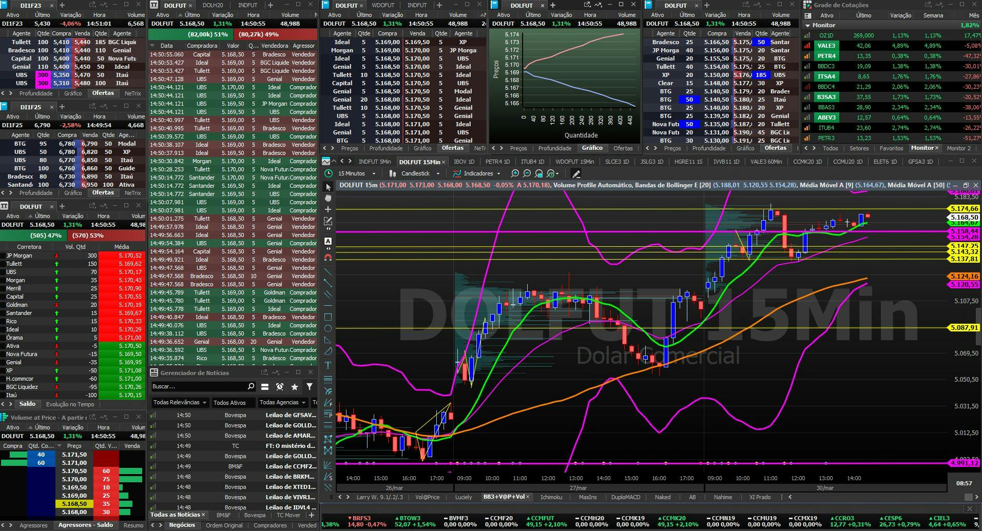 Entendendo o book de ofertas e o que ele revela - inspiração 1