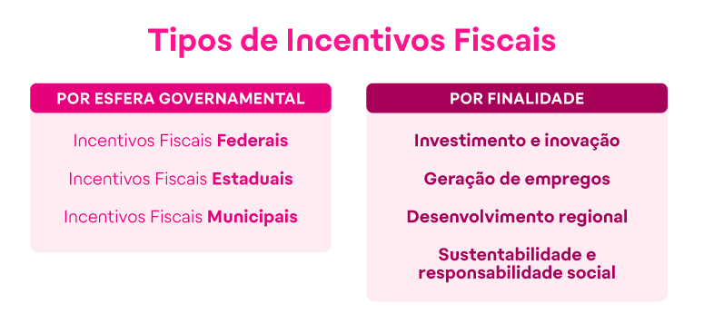 O Bê-á-bá do Incentivo Fiscal: Uma Visão Clara - inspiração 1