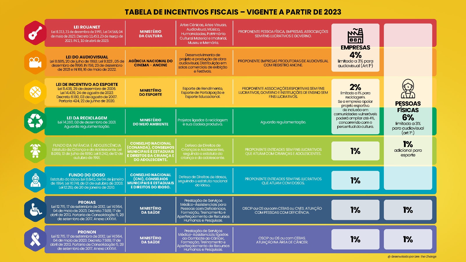 O Bê-á-bá do Incentivo Fiscal: Uma Visão Clara - inspiração 2